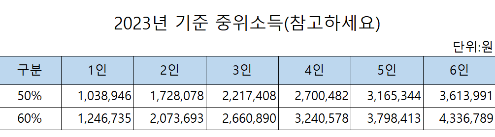 국민내일배움카드 자격&#44; 지원 대상자 및 발급하는 방법 한방에 정리