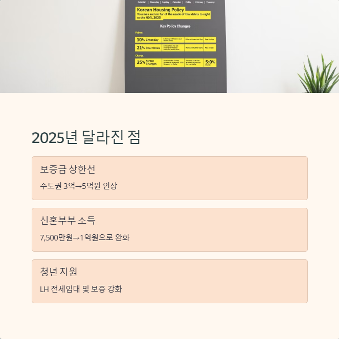2025년 전세대출 제도 변화