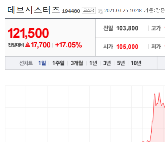  데브시스터즈  주가 급등 요인