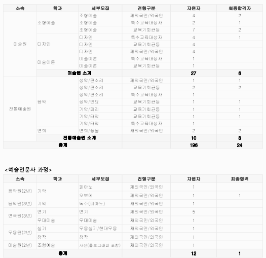 예술사 (정원 외) - 2