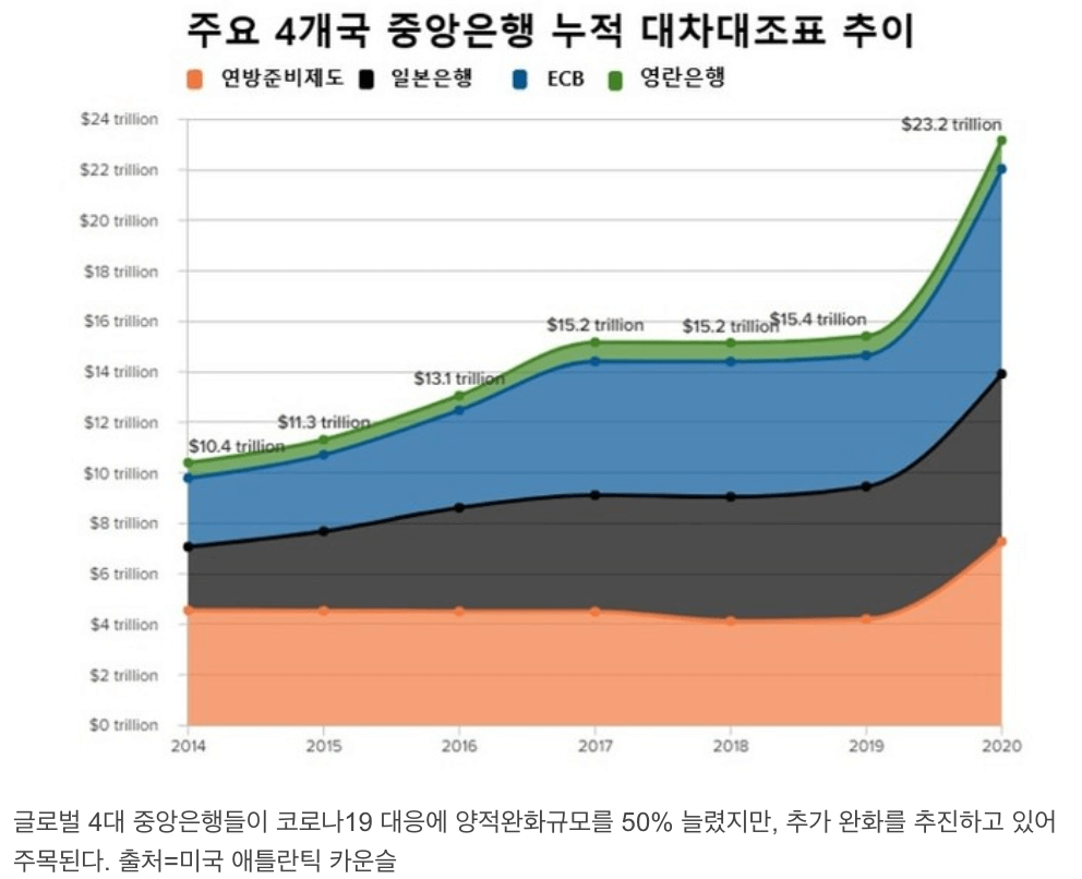 양적완화