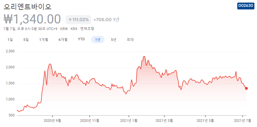 정치-테마주