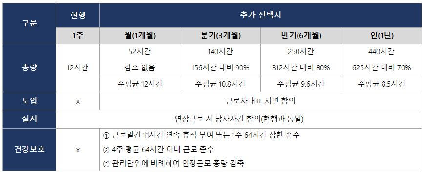 연장근로-총량관리안