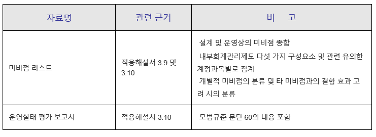 내부회계관리제도 모범규준 적용해설서, FAQ개정본 내부회계관리제도 모범규준 적용해설서, Faq개정본