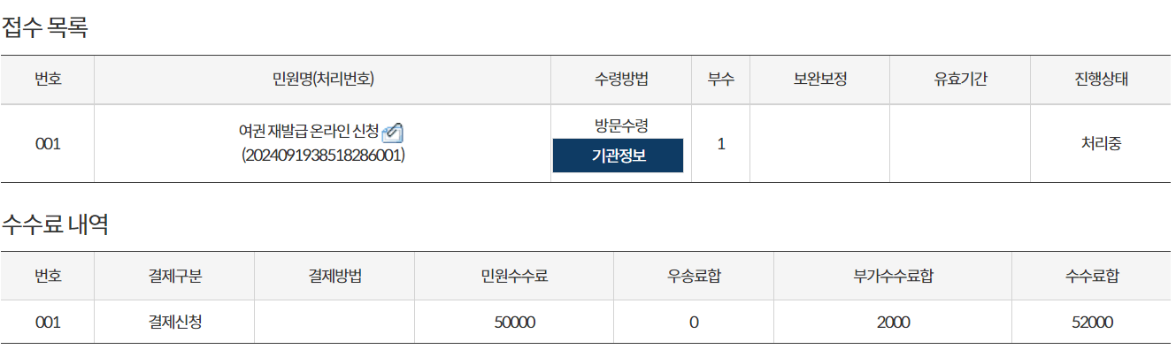 여권재발급비용-기간