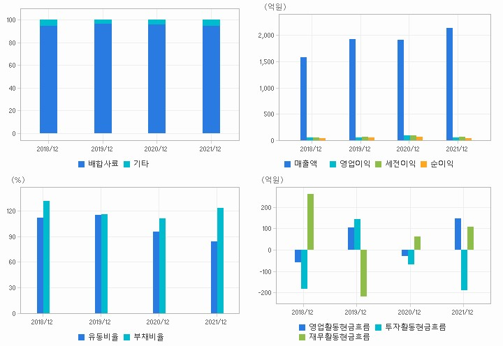 고려산업 재무분석