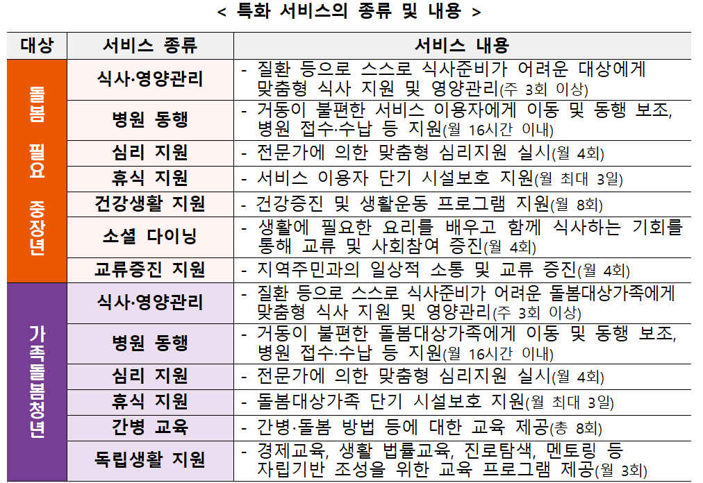 일상돌봄