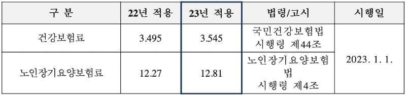 2023년 조달청 제비율
2023년 조달청 시설공사 원가계산 제비율