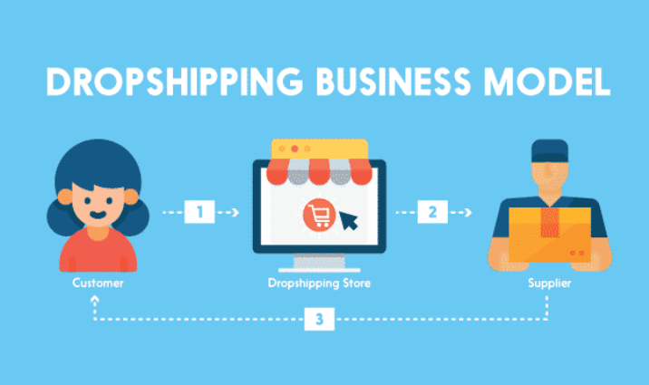  유통의 새로운 트렌드에 맞춰 탄생한 Drop Shipping