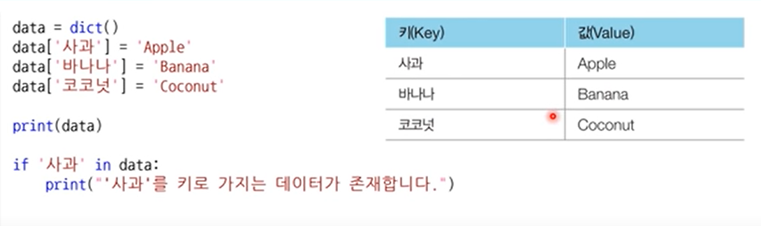 python kote 준비 - 문법 공부 4