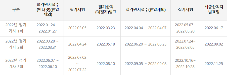 정보처리기사 시험일정