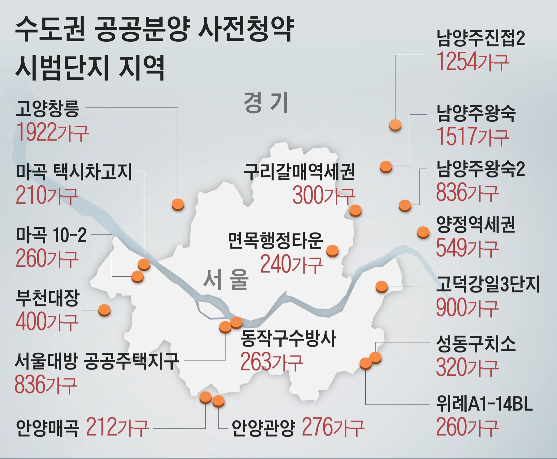 청년 공공 분양