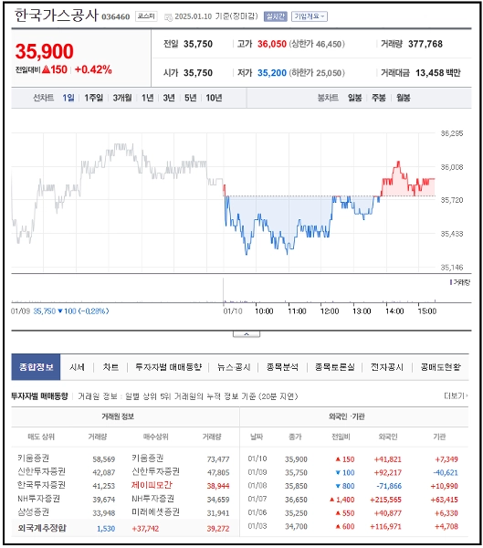 한파관련주, 겨울철주식, 계절주, 경동나비엔, SK가스, F&amp;F홀딩스, 방한의류주, 난방기기주, 에너지주, 겨울특수주, 실적성장주, 기술주