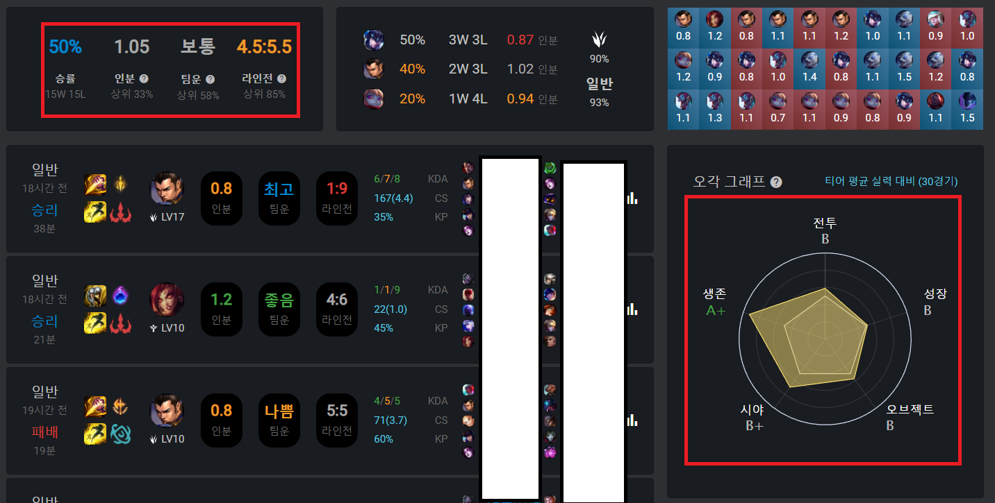  롤 전적 검색 및 롤 꿀정보 사이트 총 모음