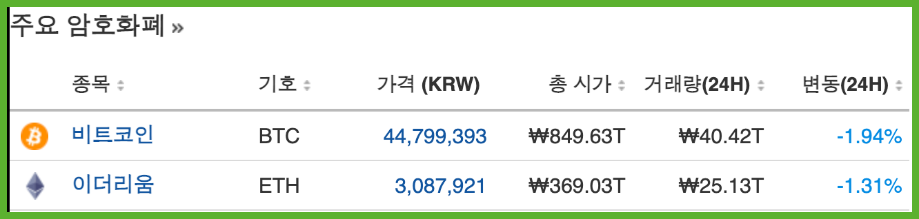 주요-코인-가격-현황