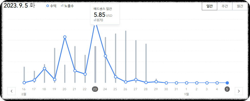 티스토리만들기22