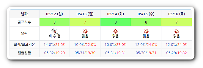 골프존카운티선운CC 날씨 (실시간 정보는 아래 이미지 클릭요~!)