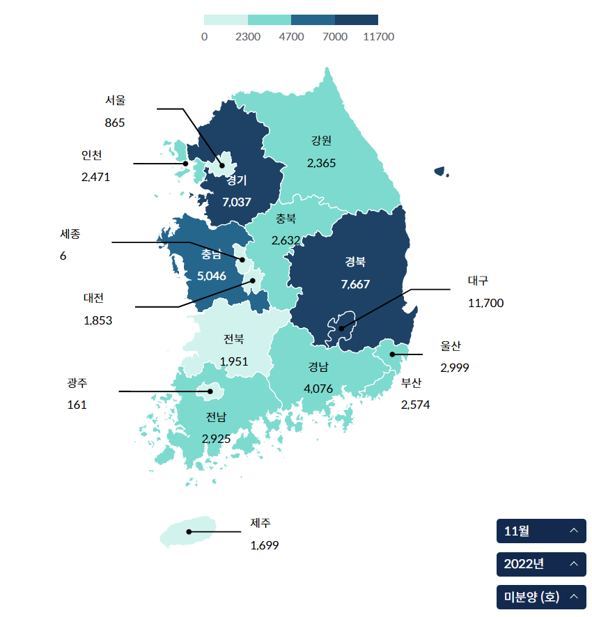 kb부동산3