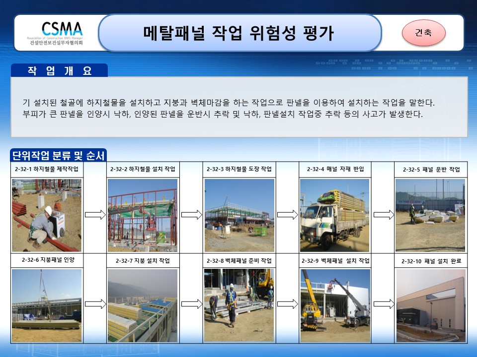  [건설공사 안전비법]_메탈패널 작업 위험성평가 양식
