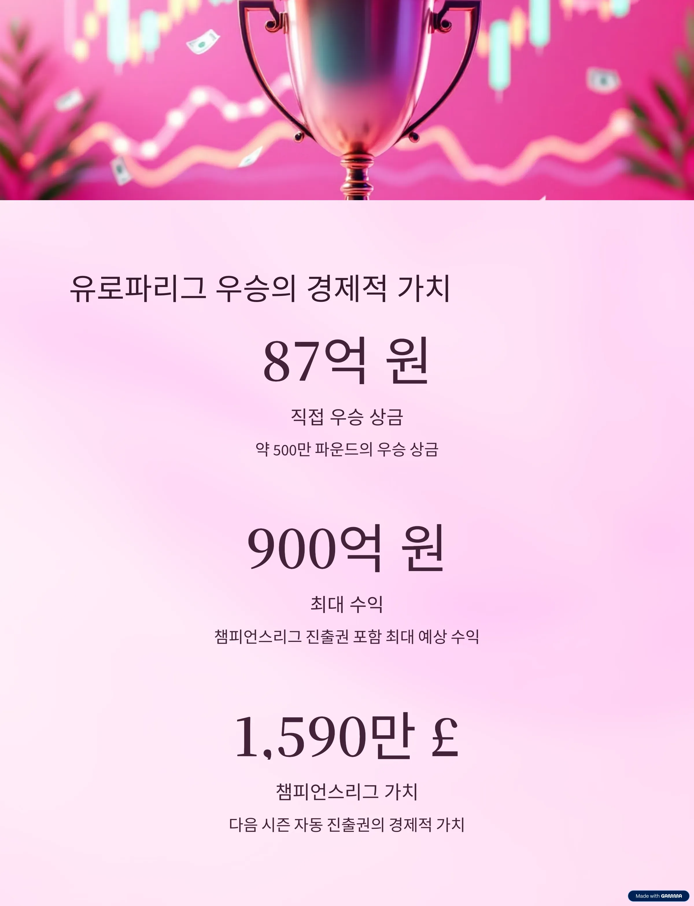 역대 유로파 리그 우승팀 리스트