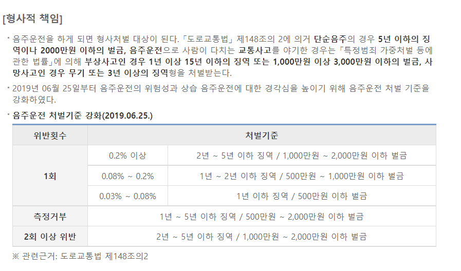 음주운전-형사-처벌-강화