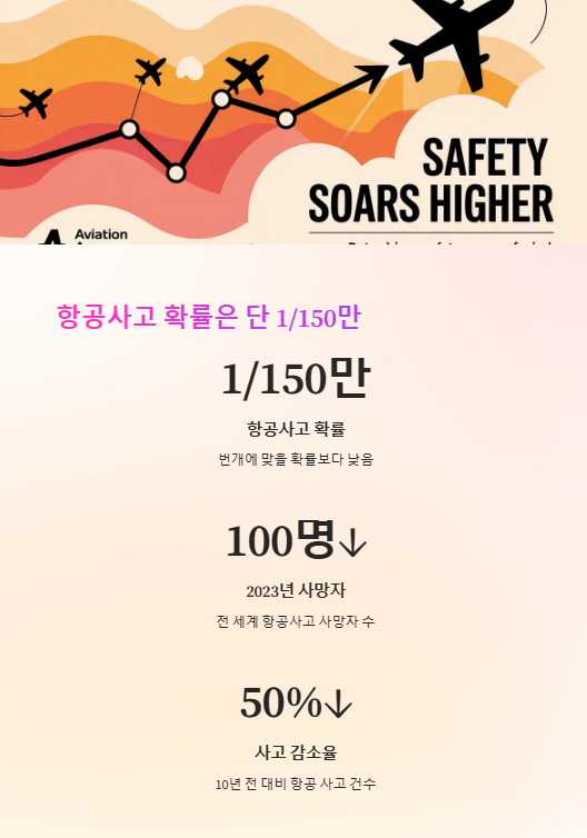 항공사고 확률은 낮습니다