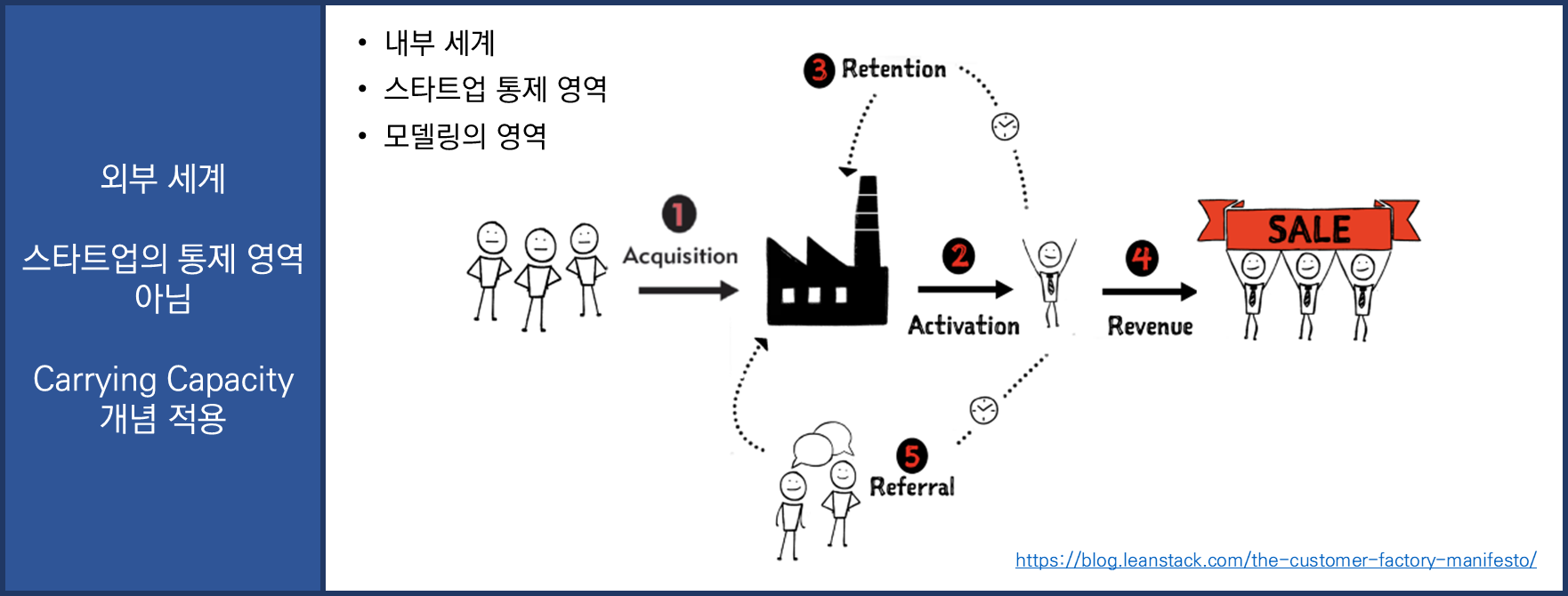 스타트업 IR 투자유치