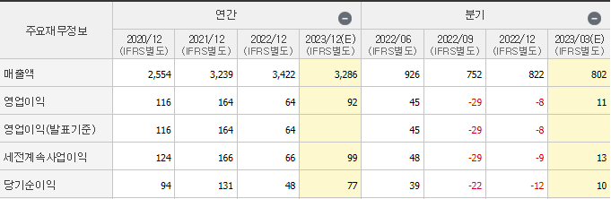 포스코엠텍
