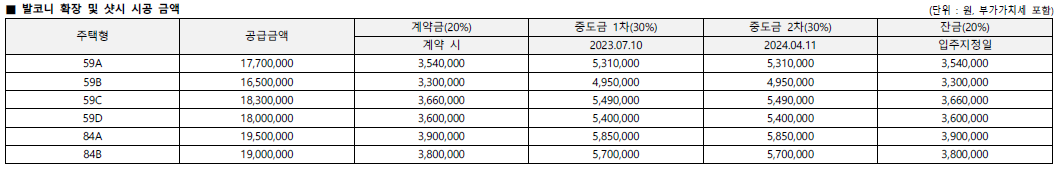 휘경자이 디센시아 확장가격