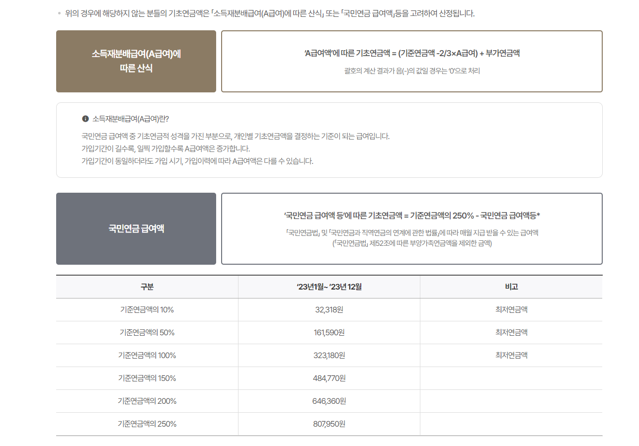 기초연금-산정방식-금액