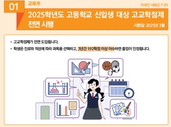 2025년, 고교학점제 전면 시행