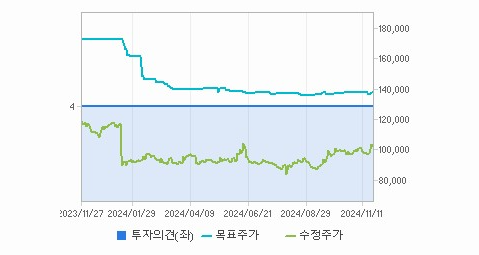 오리온 주가 변동과 경제 정책 변화의 영향 - undefined - 모든 영역 오리온 주가 변동과 경제 정책 변화의 영향 - undefined - 모든 영역