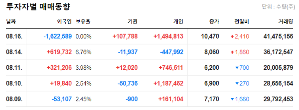 초전도체 서남 관련 사진 이미지입니다.