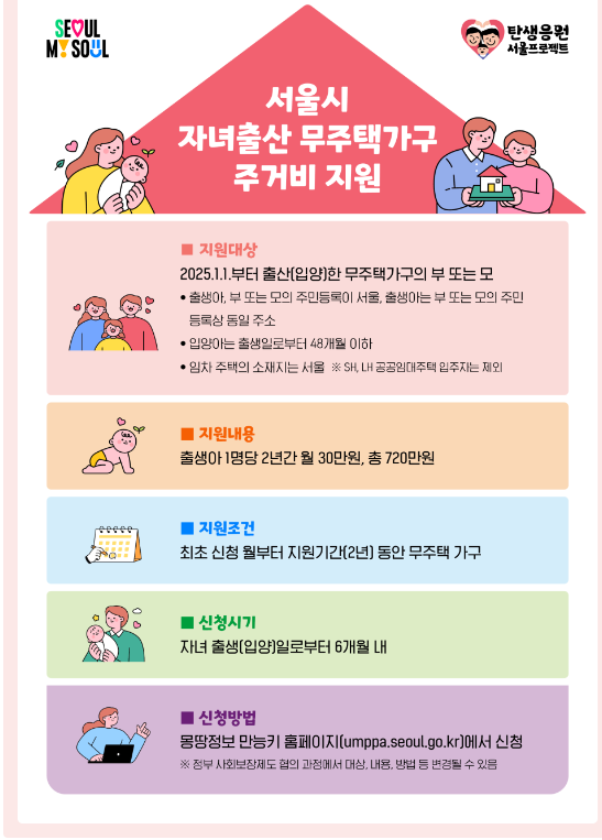 자녀출산지원