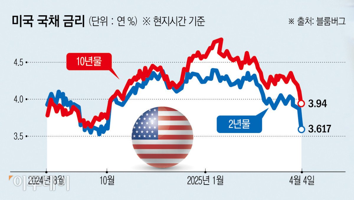 아시아초장 이미지