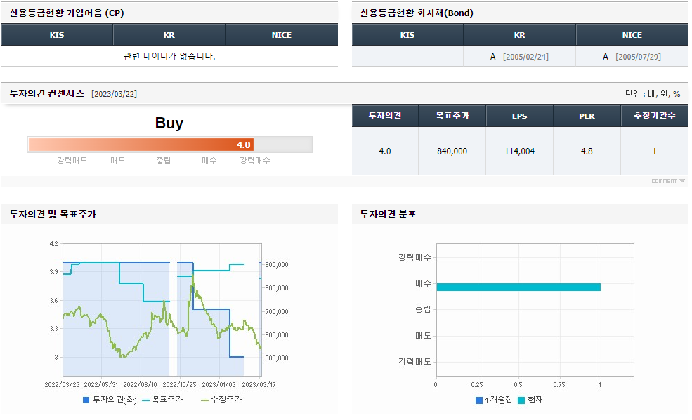 영풍주가전망현황 시장동향분석 3
