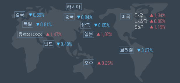 10월-25일-미국증시-현황