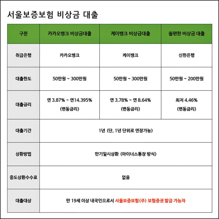 서울보증보험-비상금-대출-비교