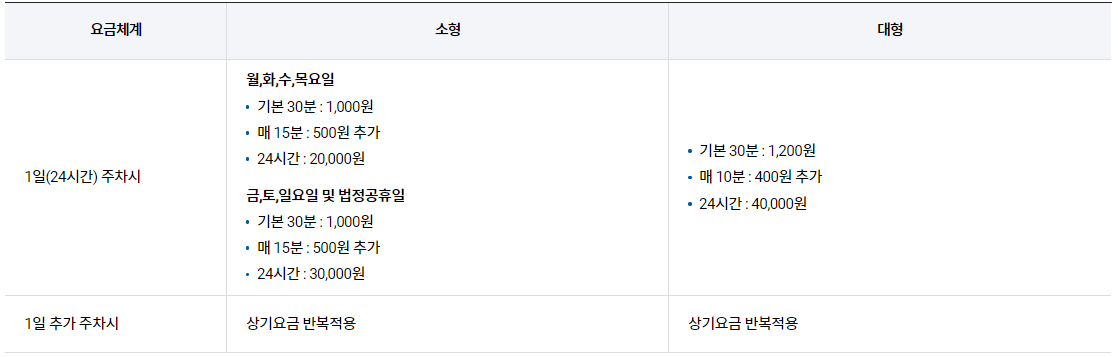 주차 이용안내 - 김포공항