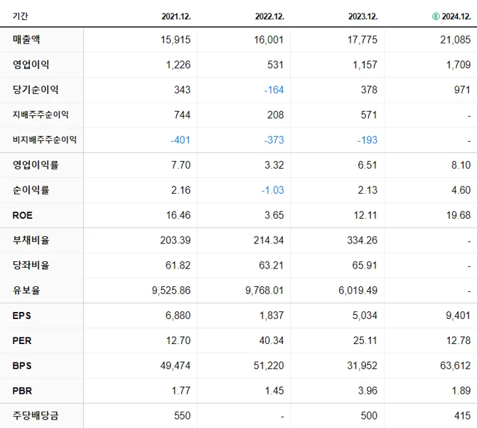 코스맥스 재무제표