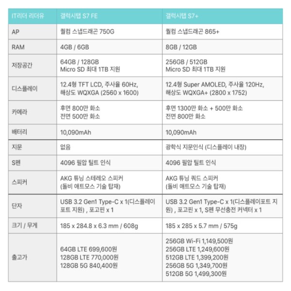 갤럭시 탭 S7 FE 스펙