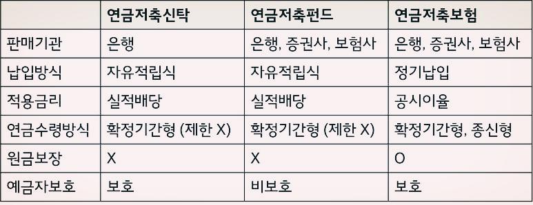  연금저축펀드 단점에 대해 알아보자