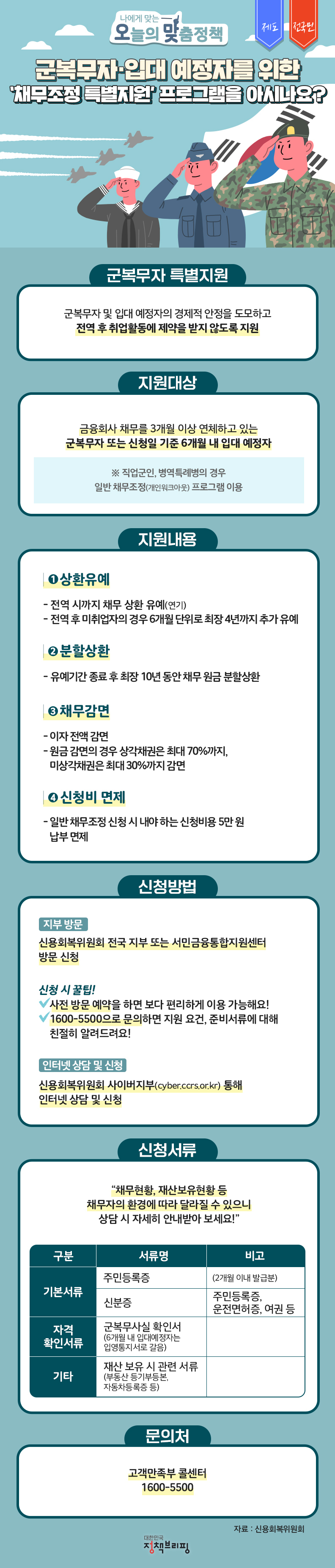  ‘채무조정 특별지원’으로 군복무자·입대 예정자를 지원합니다.