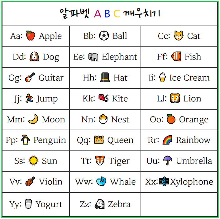  알파벳 순서대로 표 대문자/소문자 (벽보 무료 다운로드)