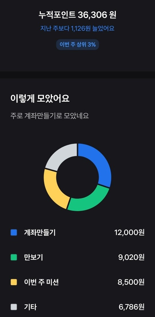 해피토스 이미지