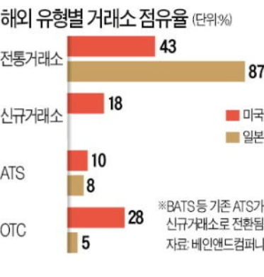 대체거래소(ATS) 넥스트레이드 주식거래