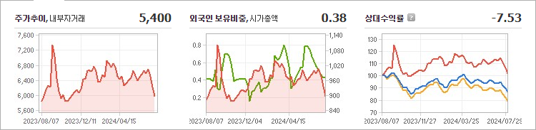 피제이전자 주가와 경제 회복의 영향 분석 - undefined - 모든 영역 피제이전자 주가와 경제 회복의 영향 분석 - undefined - 모든 영역
