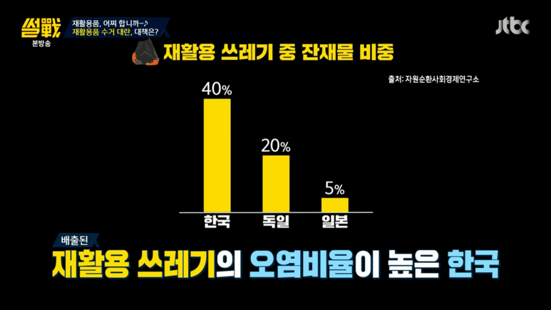 사자성어 1000개 물(음료) 비닐라벨 1000개를 모우다. 커피 주문시 웬만해선 플라스틱 뚜껑과 44
