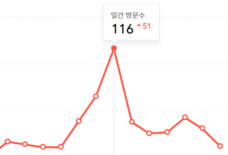  골방이야기꾼의 파란만장한 코인 투자 썰 - 1 - (투자자가 해서는 안 되는 행동)