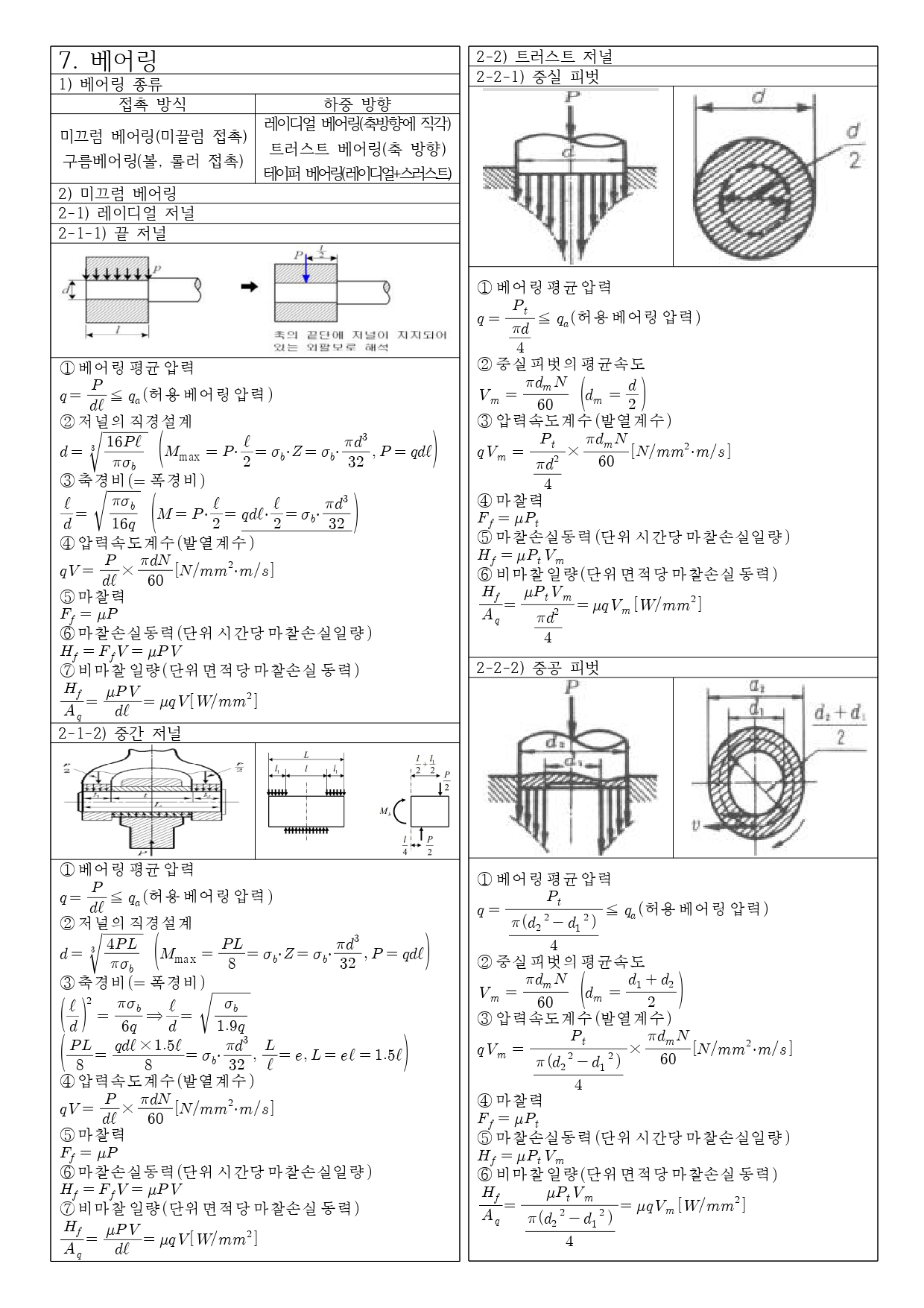 일반기계기사 요점정리12